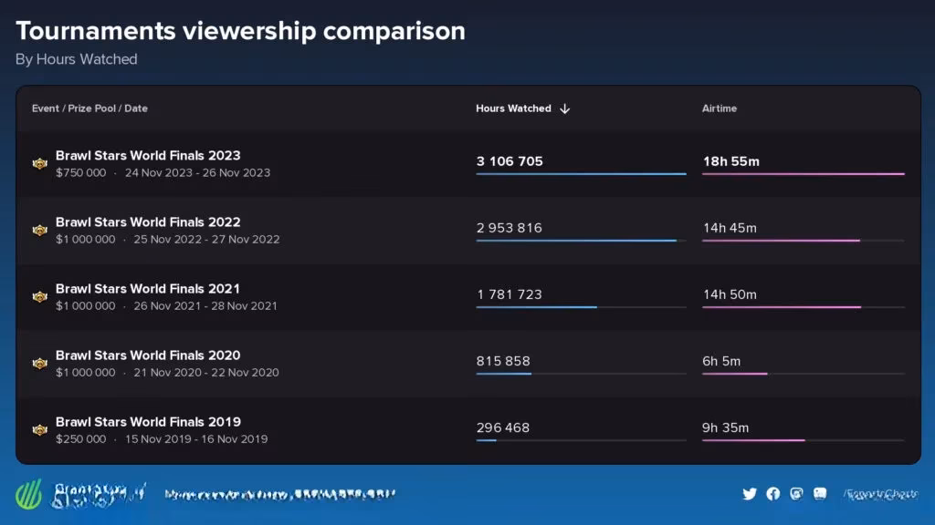 brawl-stars-championship-how-efg-and-supercell-changed-mobile-esports-image-3