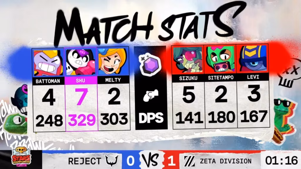 brawl-stars-march-finals-2025-a-hilarious-retrospective-from-2026-image-2