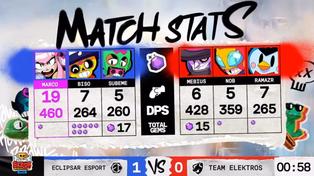 brawl-stars-march-finals-2025-a-hilarious-retrospective-from-2026-image-3