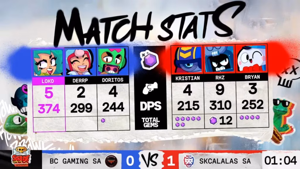 brawl-stars-march-finals-2025-a-hilarious-retrospective-from-2026-image-4