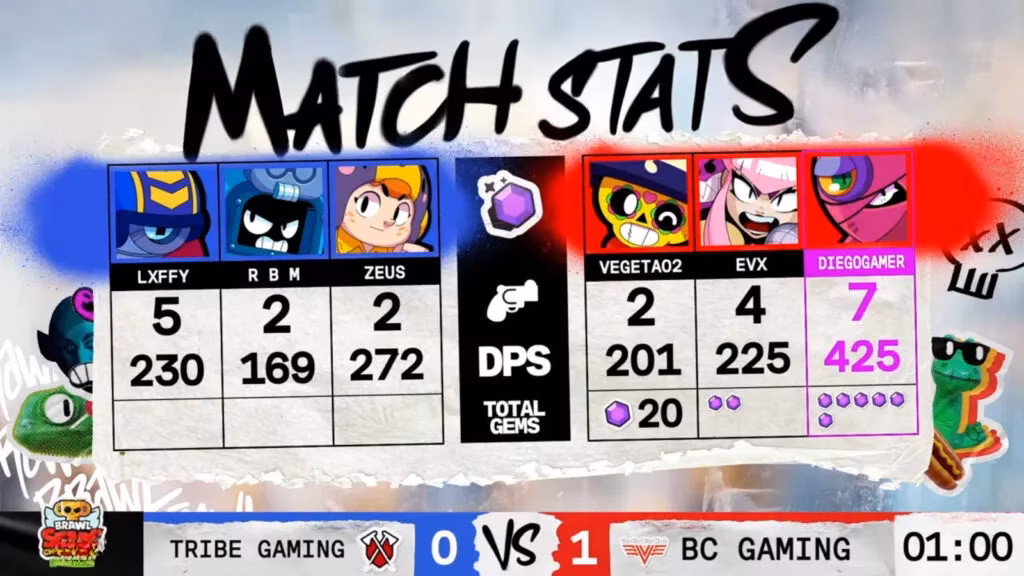 brawl-stars-march-finals-2025-a-hilarious-retrospective-from-2026-image-5